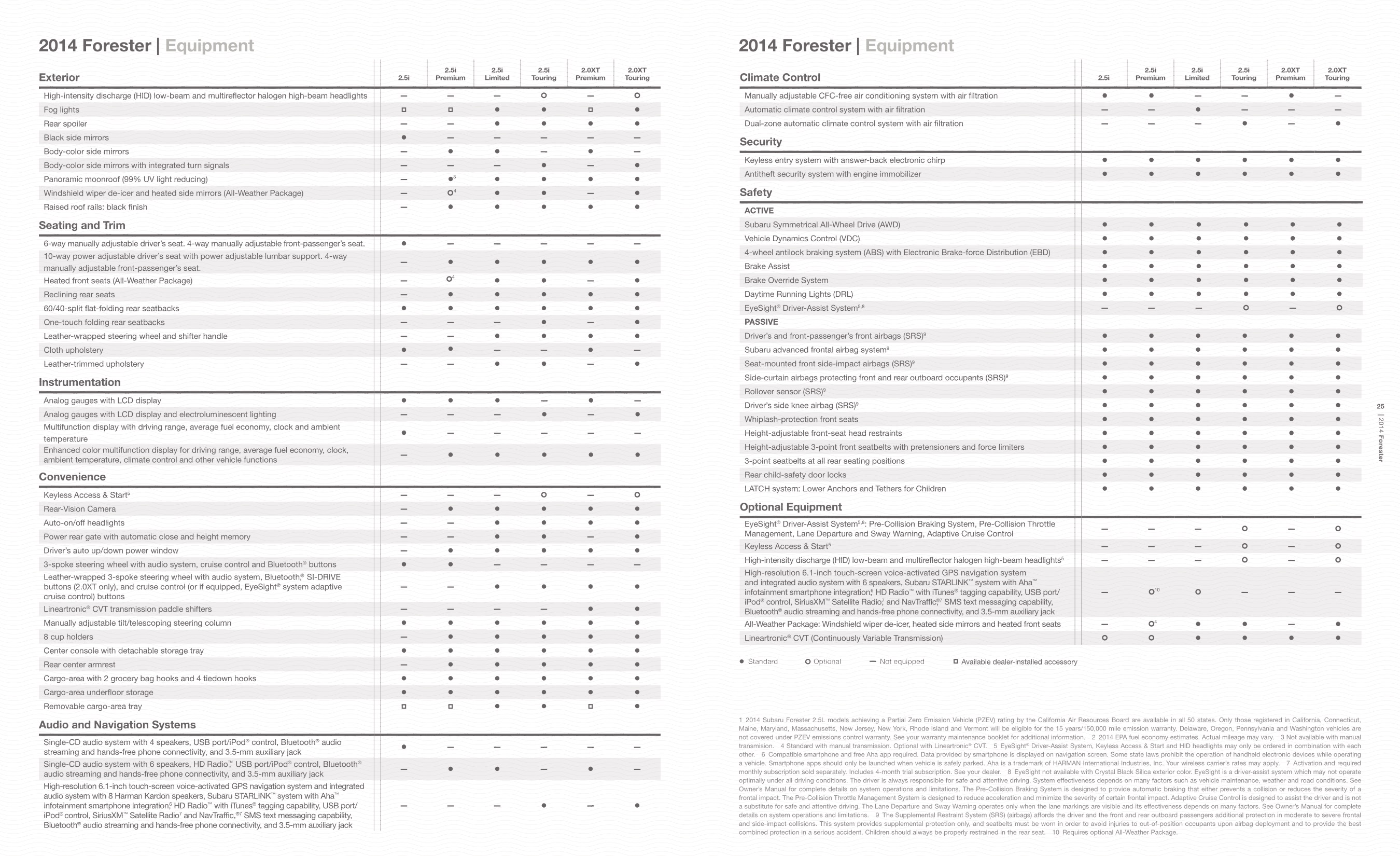 2014 Subaru Forester Brochure Page 13